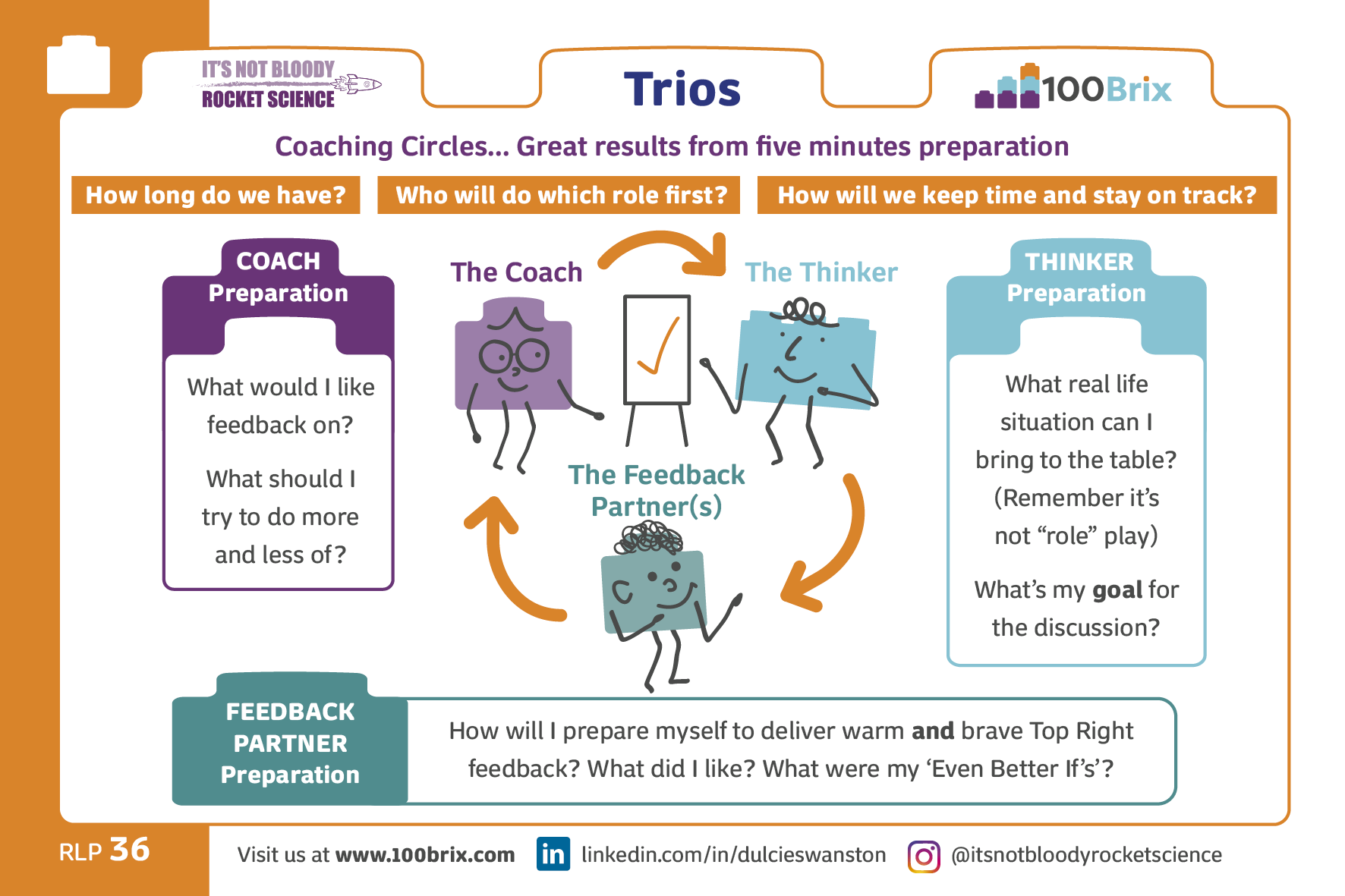 36RLP Trios