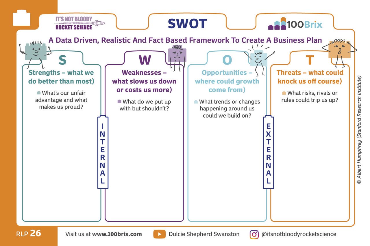 RLP26 SWOT v2
